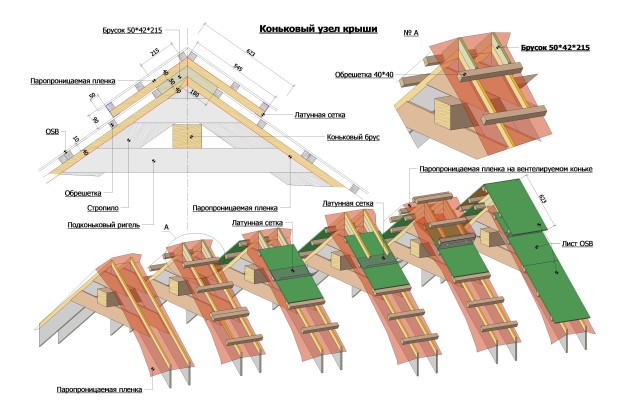 Tipos de techos para casas