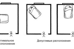 Как нужно спать к двери. Нельзя спать ногами к двери или головой. Можно ли спать ногами к двери. Дверь с ноги. Спать ногами к выходу.